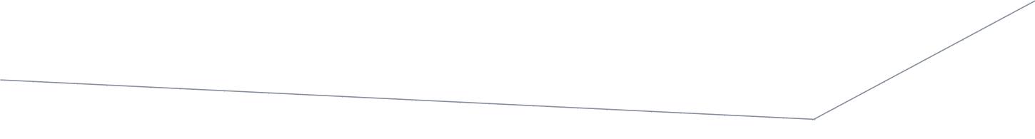 Footer